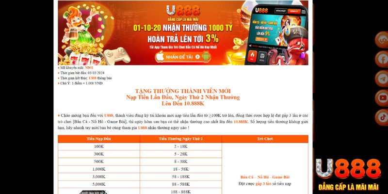 tf88 xổ số thứ bảy hàng tuần
